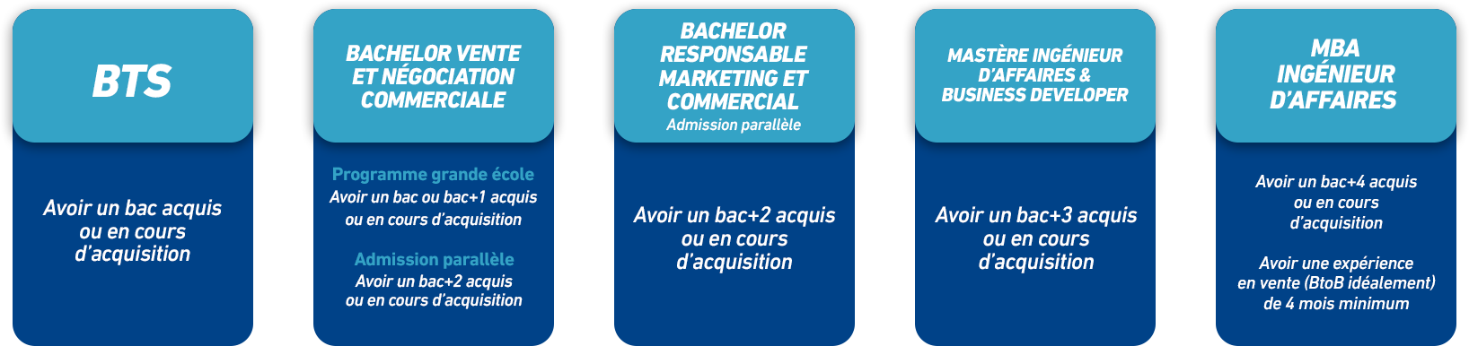 Euridis vous recrute sur votre potentiel et votre motivation