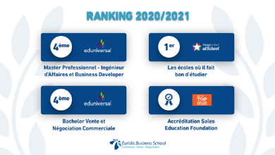 Ranking 2021