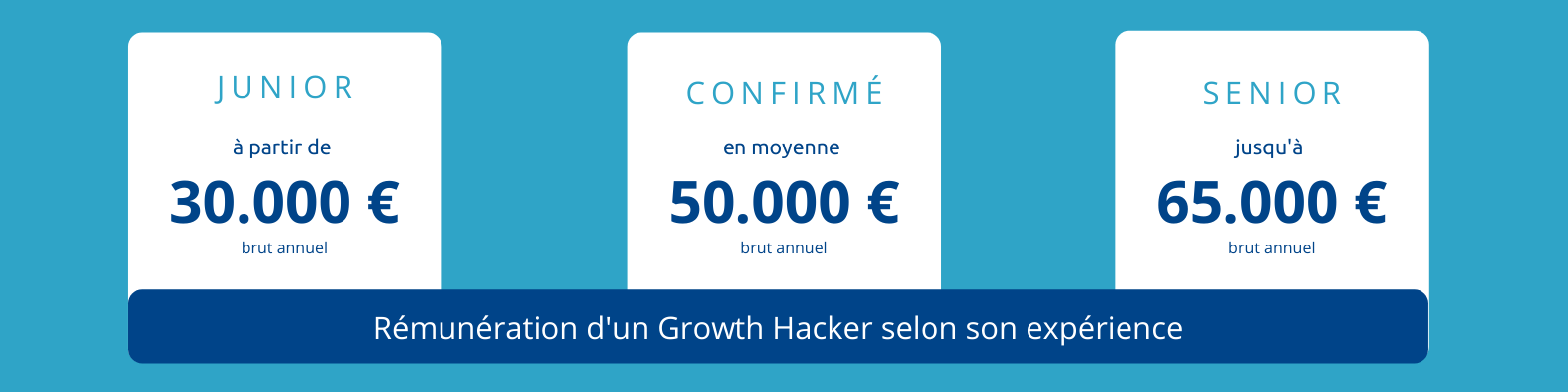 salaire-growth-hacker-métier