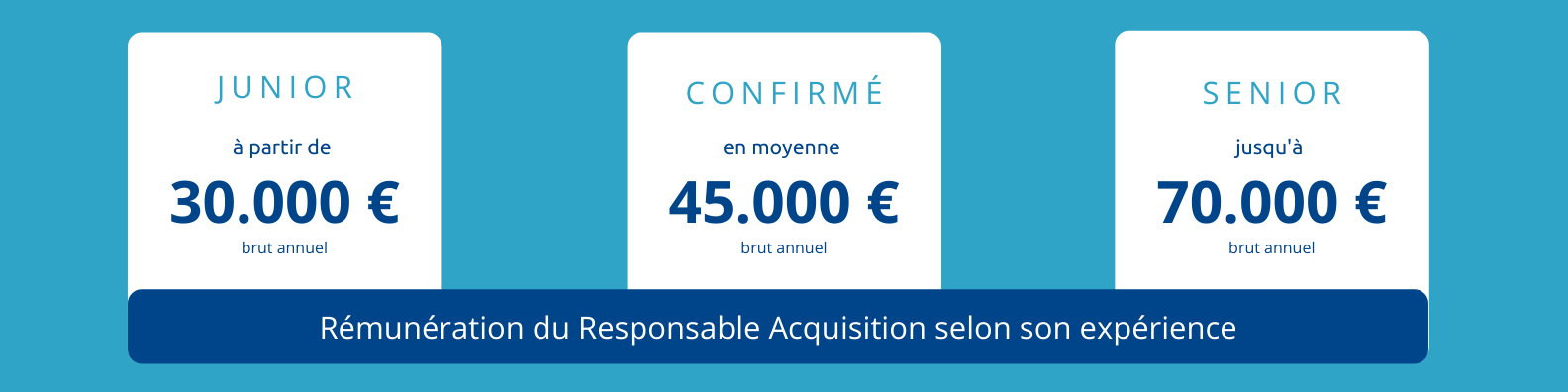 euridis-ecole-de-commerce-vente-marketing-page-metier-responsable-acquisition-salaire-metiers-du-web