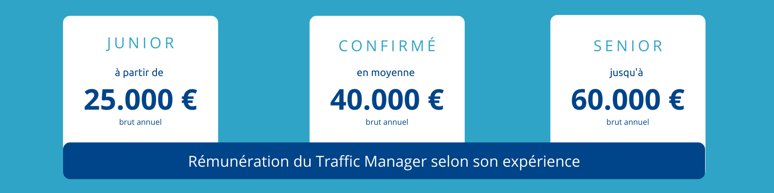 Euridis-traffic-manager-3