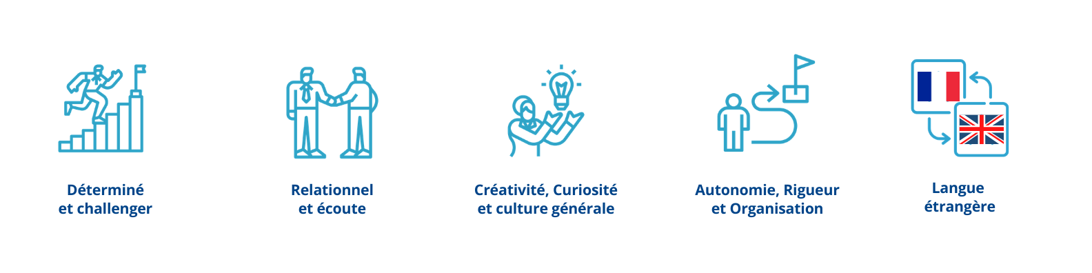 euridis-ecole-de-commerce-vente-marketing-page-metier-business-developer-metiers-vente1