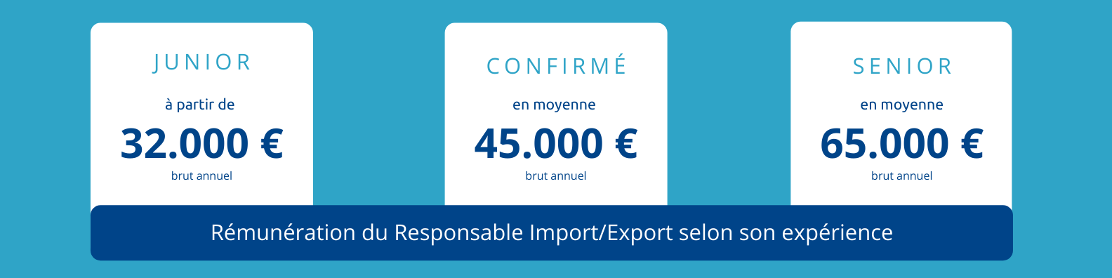 euridis-ecole-de-commerce-vente-marketing-page-metier-responsable-import-export-salaire-metiers-international