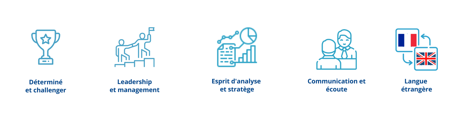 qualités-chargé-développement-commercial-métier