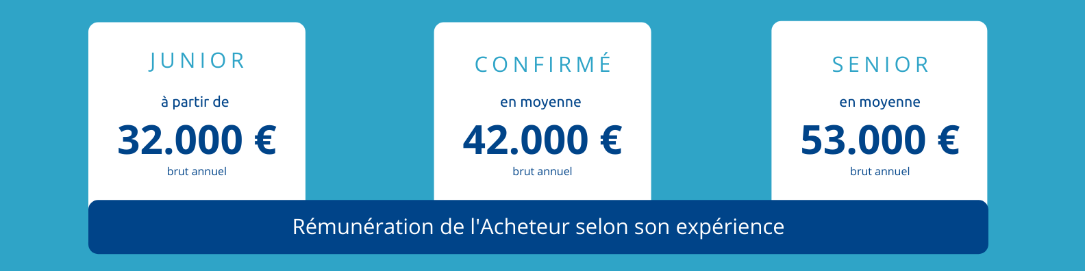 salaire-metier-acheteur-euridis