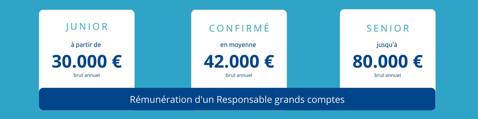 salaire-responsable-grands-comptes-métier