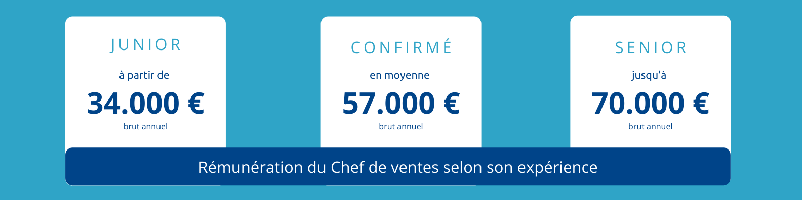 salaire-chef-des-ventes