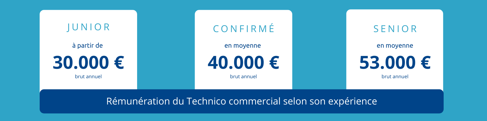 salaire-technico-commercial-métier