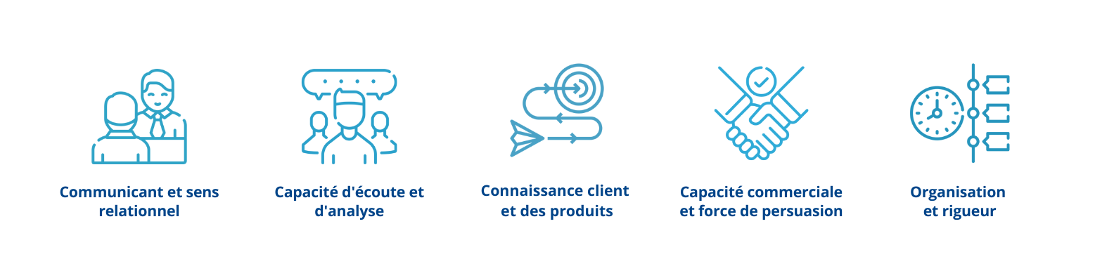 qualités-devenir-chargé-de-clientèle