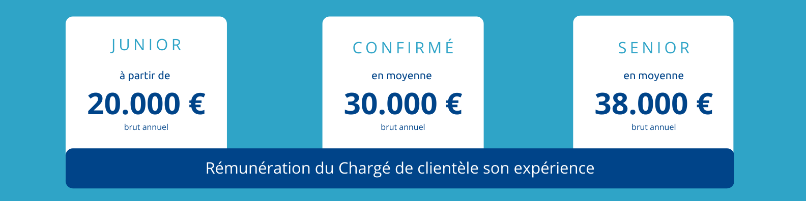 salaire-chargé-de-clientèle