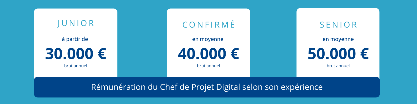 salaire-chef-projet-digital