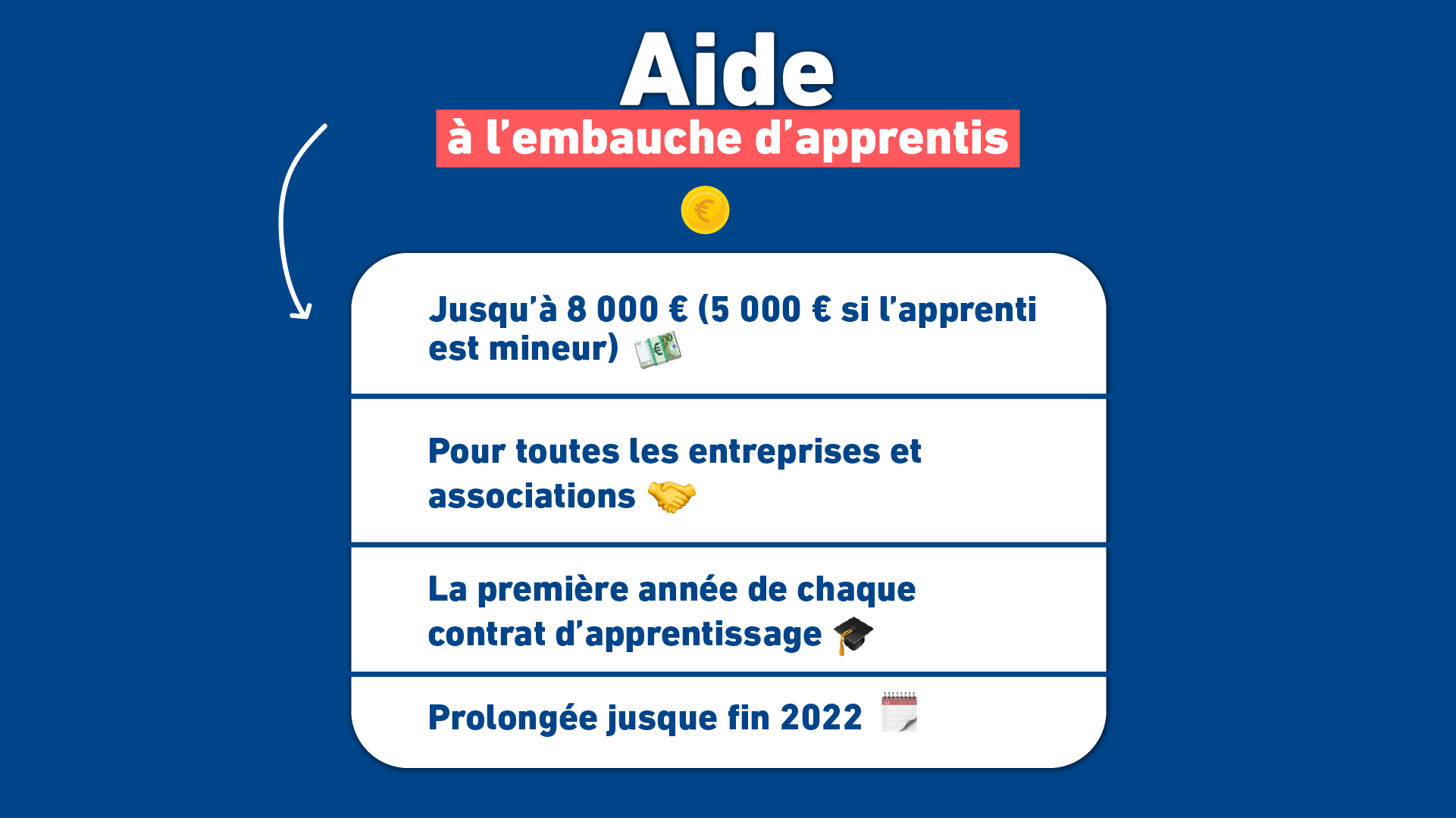 aide-etat-alternance-2022