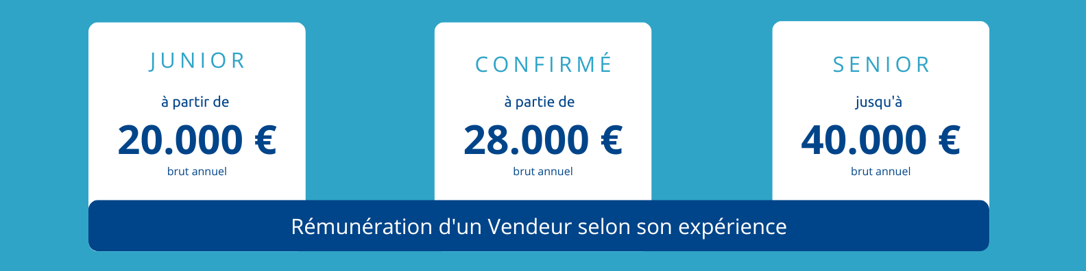 Le salaire d’un vendeur