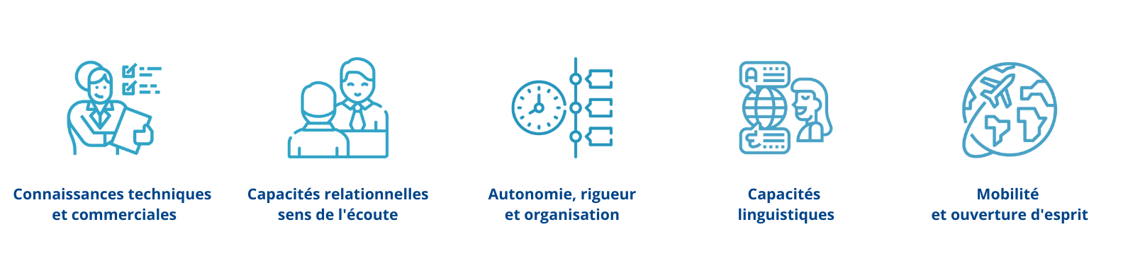 Les qualités d'un Assistant Import-Export