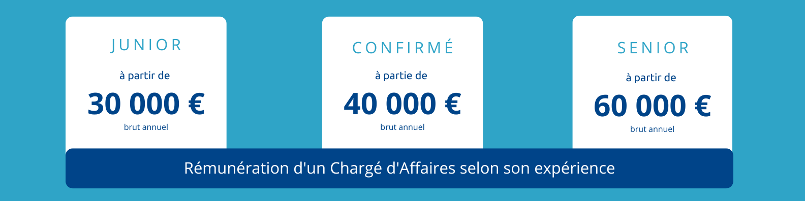 Le salaire d’un Chargé d'Affaires