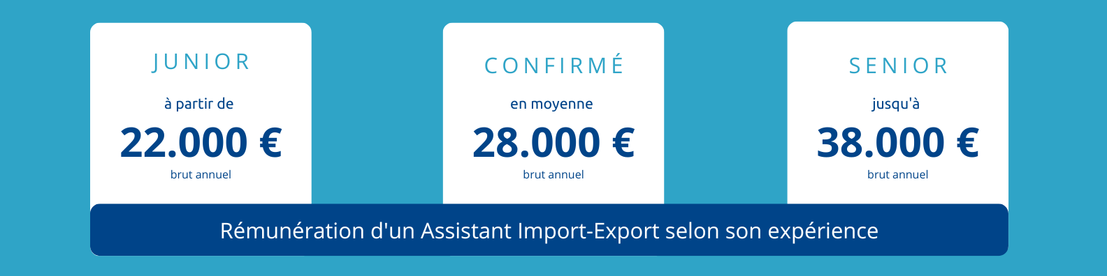 Le salaire d’un Assistant Import-Export